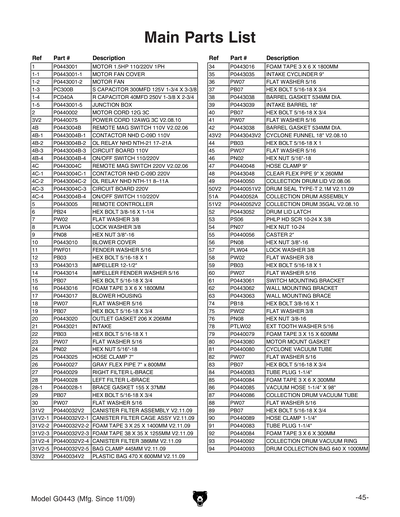 Part Diagram for G0443