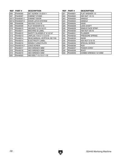 Part Diagram for G0448