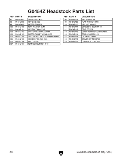 Parts for G0454Z 20