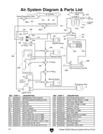 Part Diagram for G0502