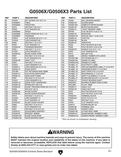 Part Diagram for G0506X