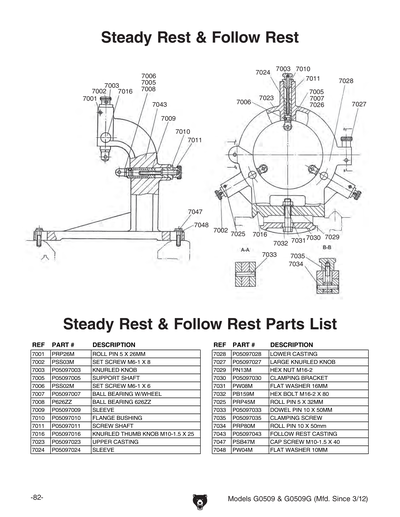 Part Diagram for G0509