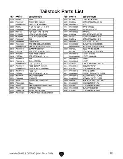 Part Diagram for G0509G