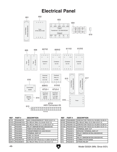 Part Diagram for G0524