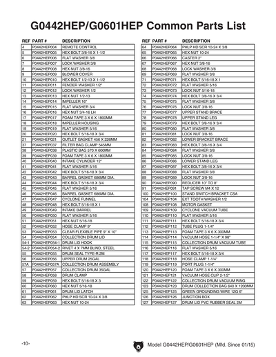 Part Diagram for G0601HEP