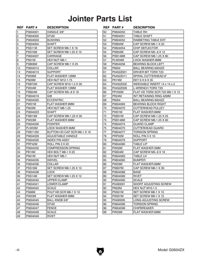 Part Diagram for G0604ZX