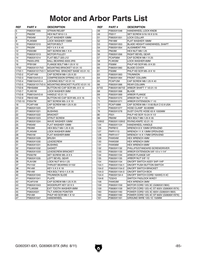 Part Diagram for G0605X1