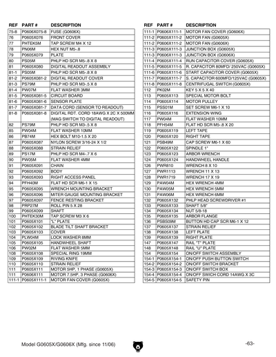 Part Diagram for G0605X
