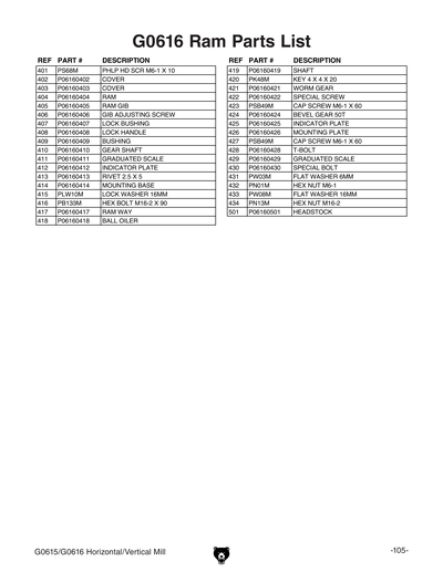 Part Diagram for G0616