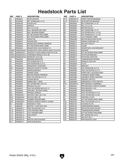Part Diagram for G0632