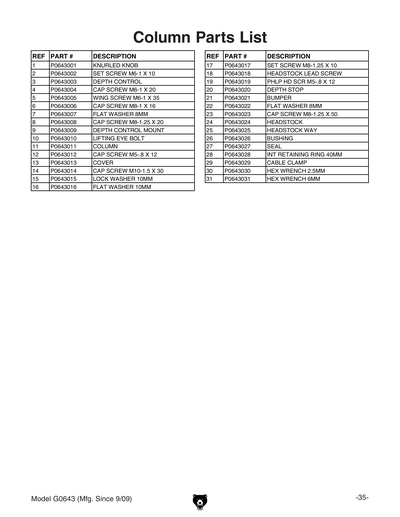 Part Diagram for G0643