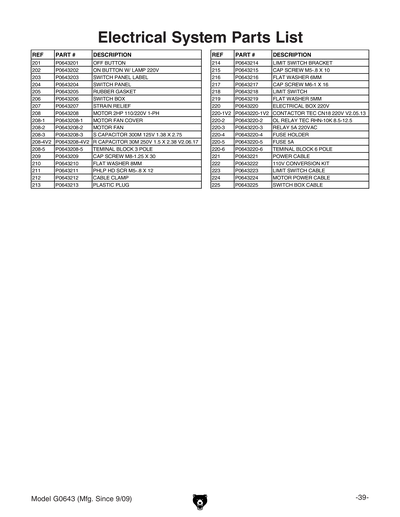 Part Diagram for G0643