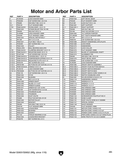 Part Diagram for G0652