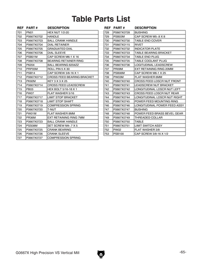 Part Diagram for G0667X
