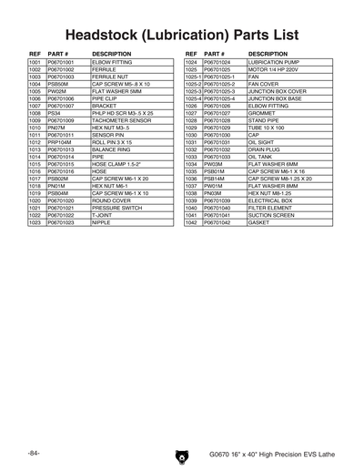 Part Diagram for G0670