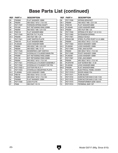 Part Diagram for G0717