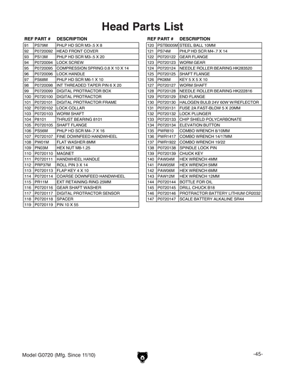 Part Diagram for G0720