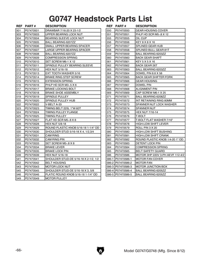 Part Diagram for G0747