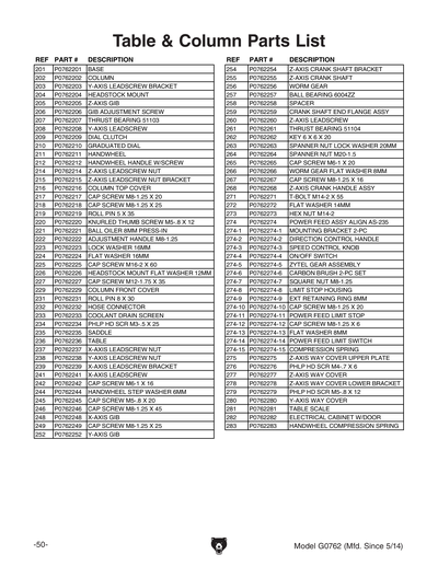 Part Diagram for G0762