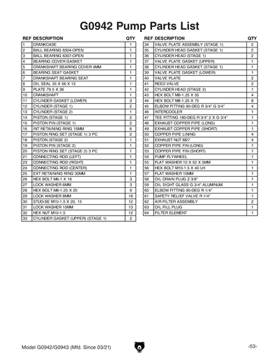 Part Diagram for G0943