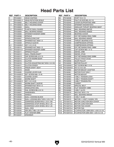 Part Diagram for G3103