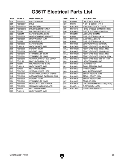 Part Diagram for G3617