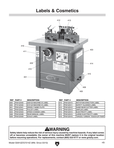 Parts for G7214Z 7-1/2 HP 3-Phase Spindle Shaper - Grizzly