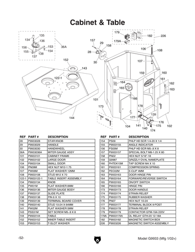 Parts for G9933 3 HP Three-Spindle Shaper - Grizzly Industrial, Inc.