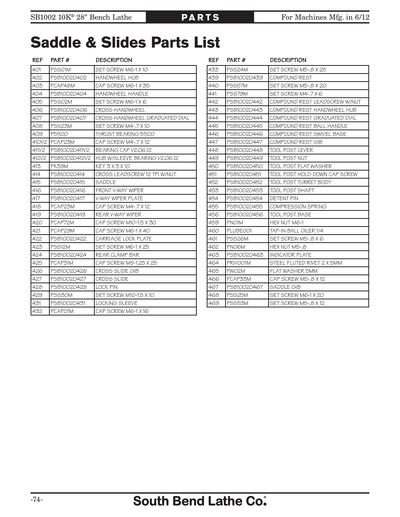 Part Diagram for SB1002