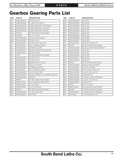 Part Diagram for SB1012