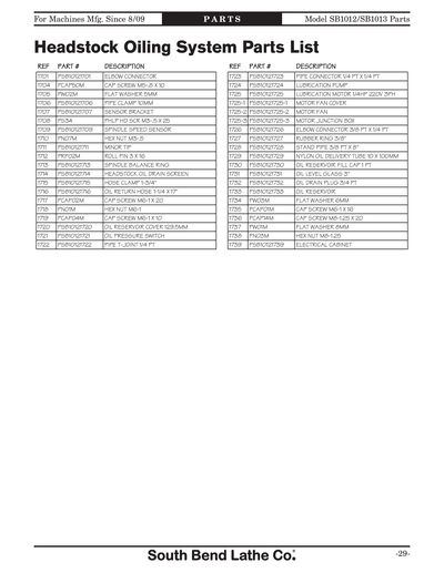 Part Diagram for SB1013F