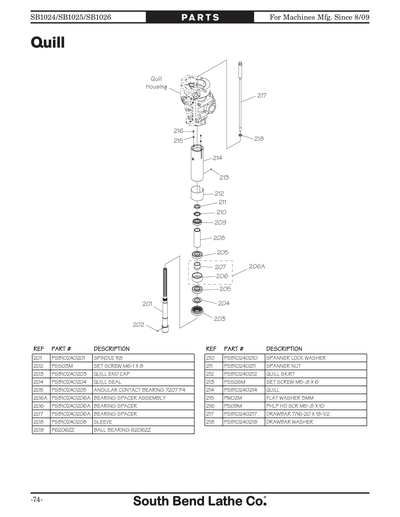 Part Diagram for SB1024F