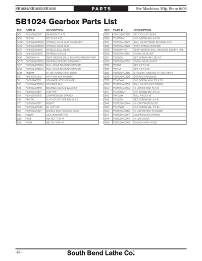 Part Diagram for SB1025