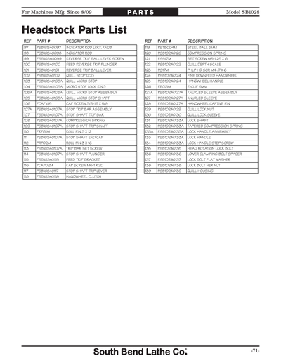 Part Diagram for SB1028F