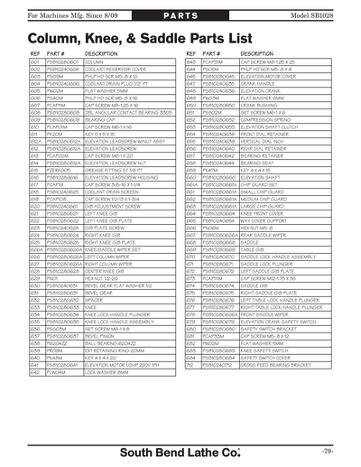 Part Diagram for SB1028F