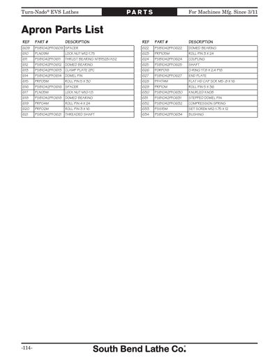 Part Diagram for SB1060PF