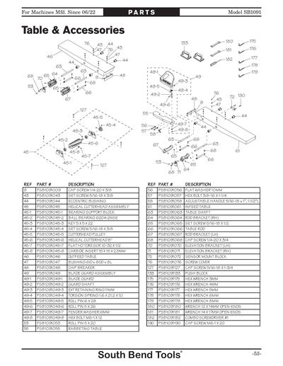 Part Diagram for SB1091