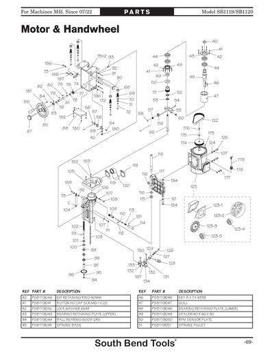 Parts for 3 HP Single-Phase Variable-Speed Spindle Shaper